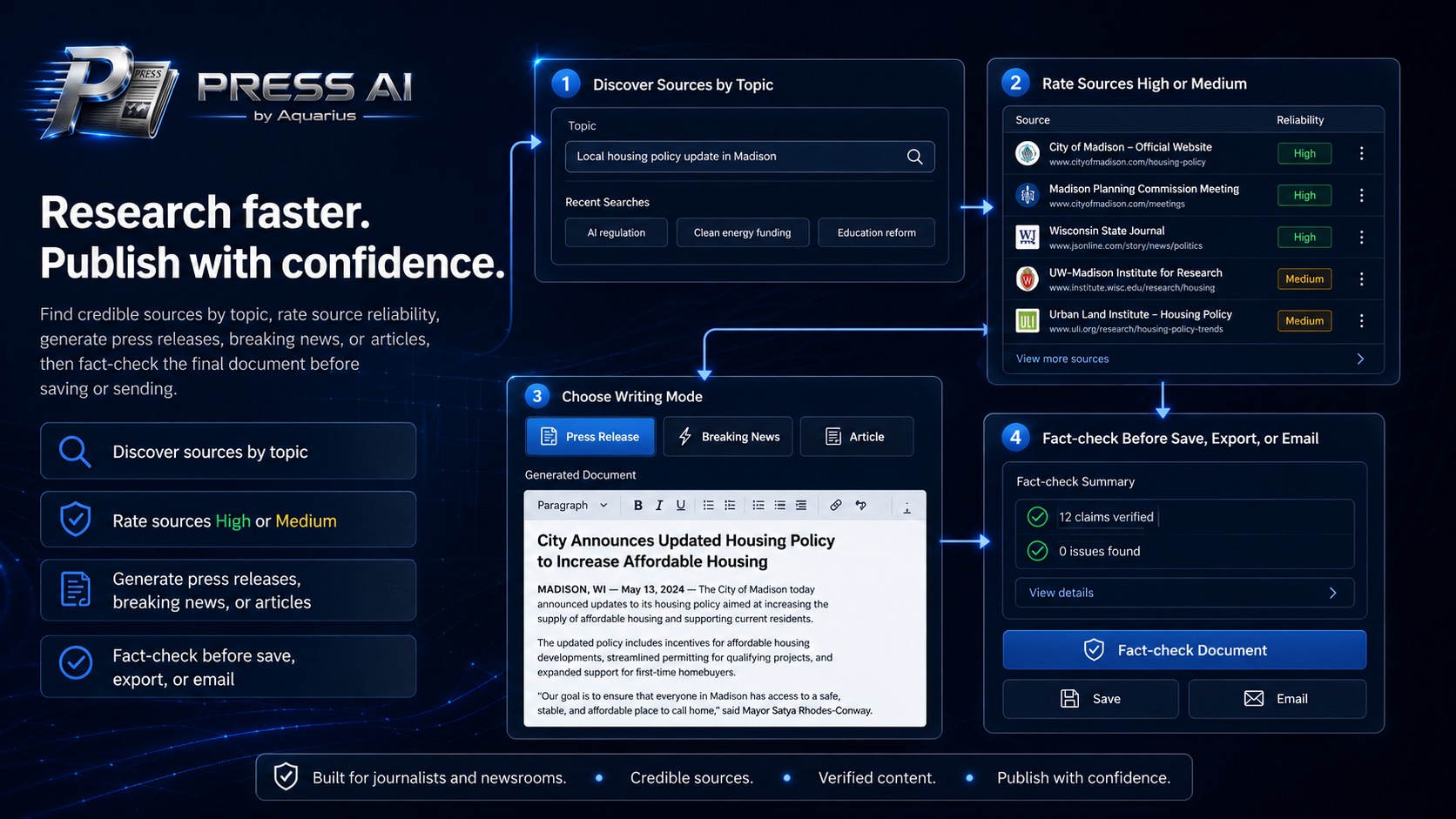 Press AI